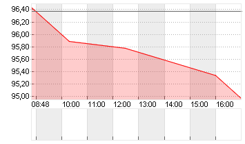 GROSSBRIT. 24/54 Chart