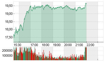 MARA HOLDINGS Chart