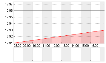 GRAND CITY PROPERT.EO-,10 Chart