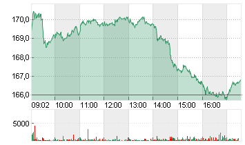 MERCK KGAA O.N. Chart