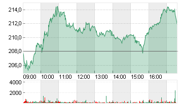 SARTOR.STED.B. EO-,20 Chart