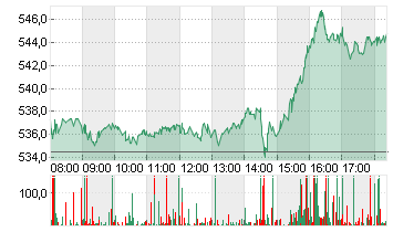 META PLATF.  A DL-,000006 Chart