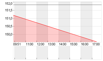 JOHNSON + JOHNSON    DL 1 Chart