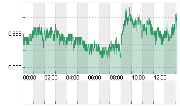 CROSS RATE DL/SF Chart