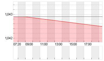 CROSS RATE EO/DL Chart