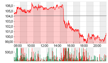 BIONTECH SE SPON. ADRS 1 Chart