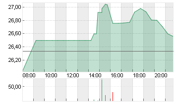 CHEWY INC.         DL-,01 Chart