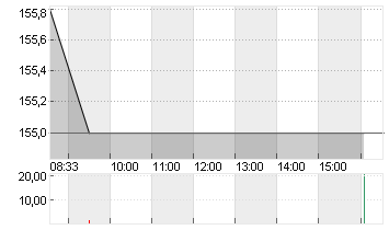 THOMSON REUTERS CORP. Chart