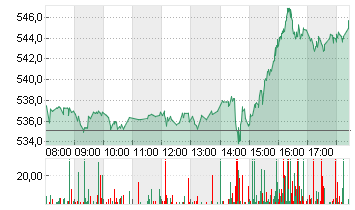 META PLATF.  A DL-,000006 Chart