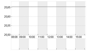 STMICROELECTRONICS Chart