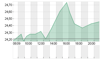 KONINKL. PHILIPS EO -,20 Chart