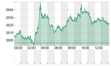 Ethereum/US Dollar FX Spot Rate Chart