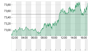 OEL BRENT BARREL Chart