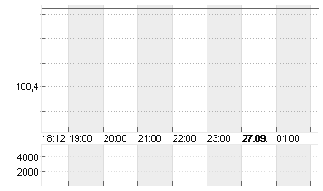 BUNDANL.V.24/34 Chart