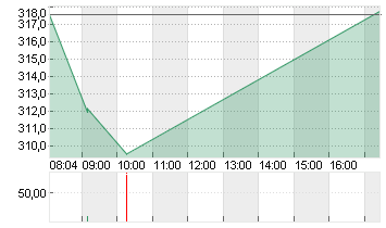 MTU AERO ENGINES NA O.N. Chart