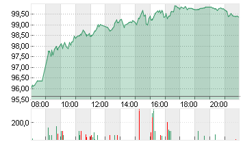 HEIDELBERG MATERIALS O.N. Chart