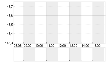 THALES S.A.          EO 3 Chart