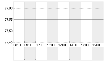 SCOUT24 SE NA O.N. Chart