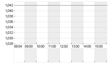 AGFA-GEVAERT N.V. Chart