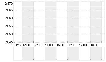 EURIBOR (EUR) 1 MONAT Chart