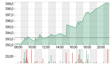 MICROSOFT    DL-,00000625 Chart