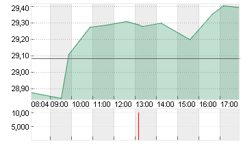 INFINEON TECH.AG NA O.N. Chart