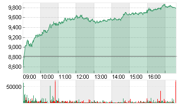 FORVIA SE INH        EO 7 Chart