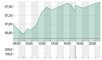 MERCEDES-BENZ GRP NA O.N. Chart