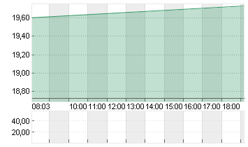 MARA HOLDINGS Chart