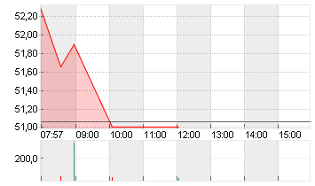 TENCENT HLDGS   HD-,00002 Chart