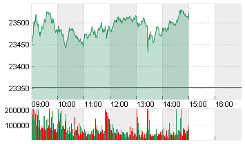 DAX PERFORMANCE-INDEX Chart