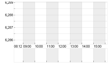 PRADA SPA           EO 1 Chart