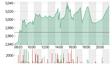 AROUNDTOWN EO-,01 Chart