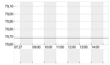 UBER TECH.      DL-,00001 Chart
