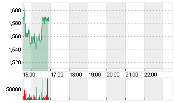 BIGBEAR.AI HOLD. DL-,0001 Chart