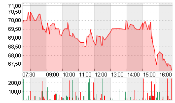 THE TRA.DESK A DL-,000001 Chart