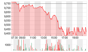 HELLOFRESH SE  INH O.N. Chart