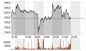 CHARTER COM. CL. A Chart