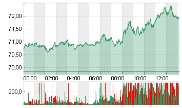 LIGHT CRUDE NOV4 Chart