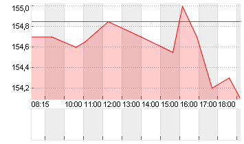 THOMSON REUTERS CORP. Chart