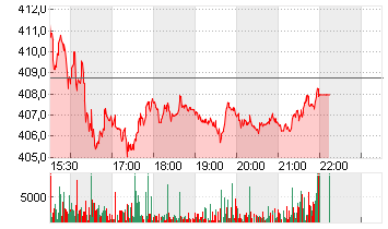 DEERE CO.            DL 1 Chart