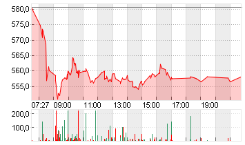 MUENCH.RUECKVERS.VNA O.N. Chart