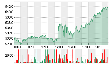 META PLATF.  A DL-,000006 Chart