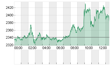 Ethereum/US Dollar FX Spot Rate Chart