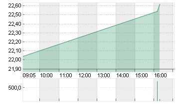 DUERR AG O.N. Chart