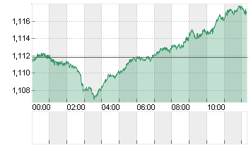 CROSS RATE EO/DL Chart