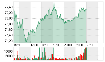 HASBRO INC.        DL-,50 Chart