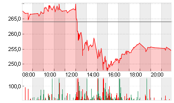 AMER. EXPRESS     DL -,20 Chart