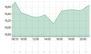 MARA HOLDINGS Chart