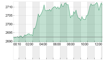 GOLD UNZE 999.9 Chart